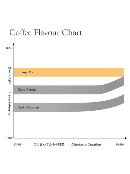 Kurasu Drip Coffee Bag - FAF Dark [Dark roast]